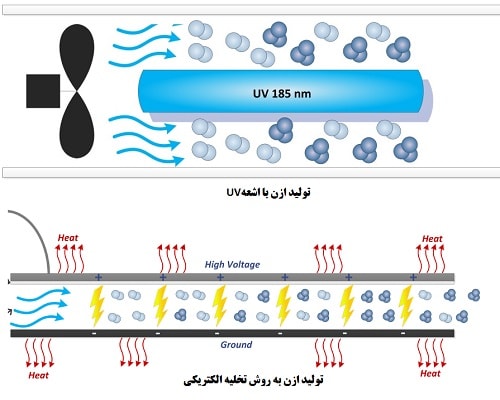 ضدعفونی با ازن